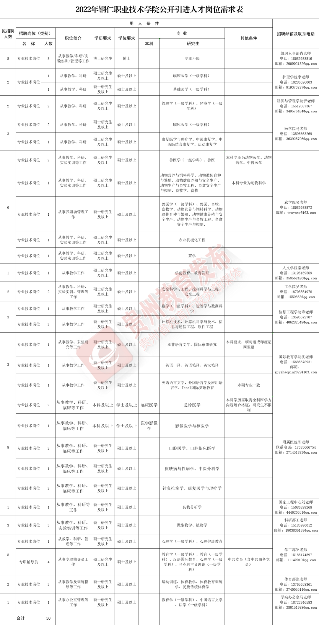网上应聘工作(网络求职)
