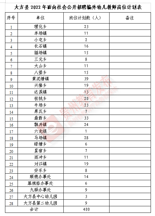 网上应聘工作(网络求职)