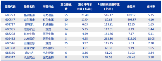 基金總市值是多少，基金總市值是多少萬(wàn)億？