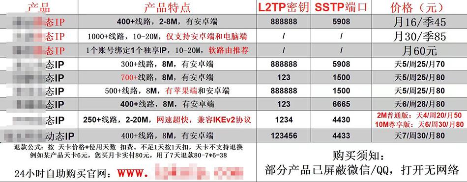 免费的ip代理器(最新韩国socks5代理ip地址)