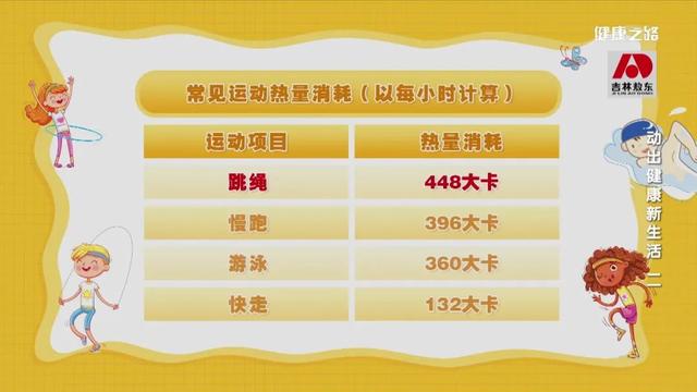 经常跳绳可不可以减肥，经常跳绳可不可以减肥瘦身（瘦得快不粗腿，你得这样跳）