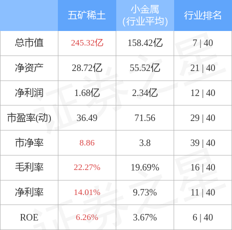 000831股票，稀土龙头股有哪些（0008315月9日9点51分封涨停板）