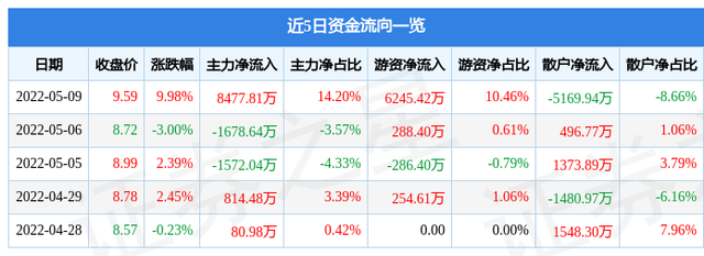 黑股是什么意思，股票里黑马是什么意思（5月9日黑牡丹涨停分析）