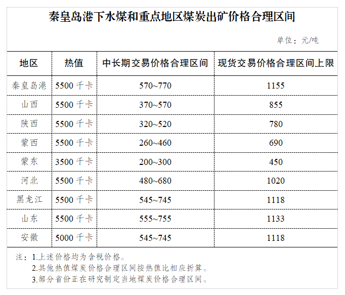 块煤多少钱一吨(今年大块煤多少钱一吨)