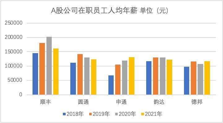 顺丰多少钱(200克顺丰多少钱)