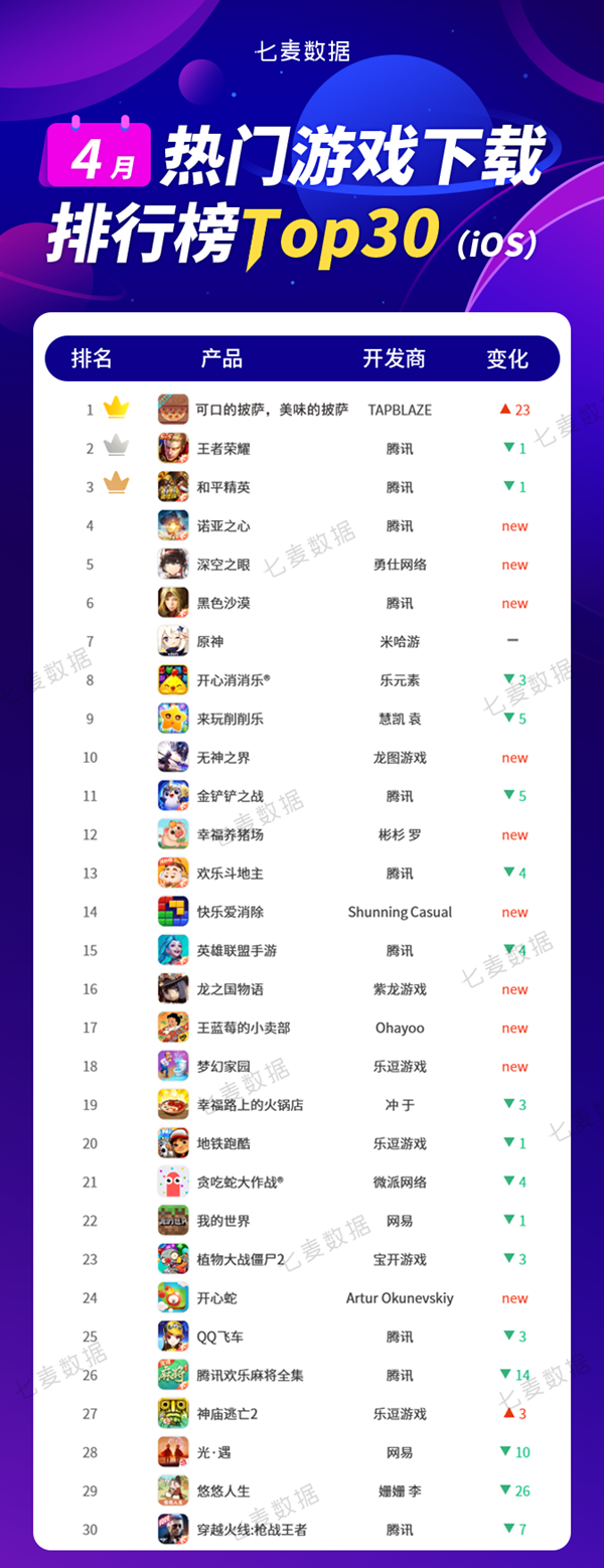 苹果手机游戏推荐(ios好玩的游戏推荐)