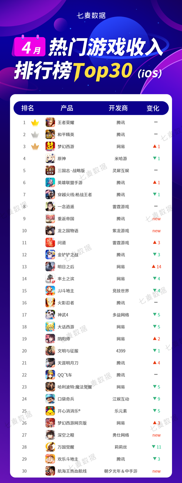 苹果手机游戏推荐(ios好玩的游戏推荐)