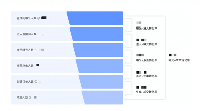 抖音直播带货效果怎么样，抖音直播带货效果怎么样啊？