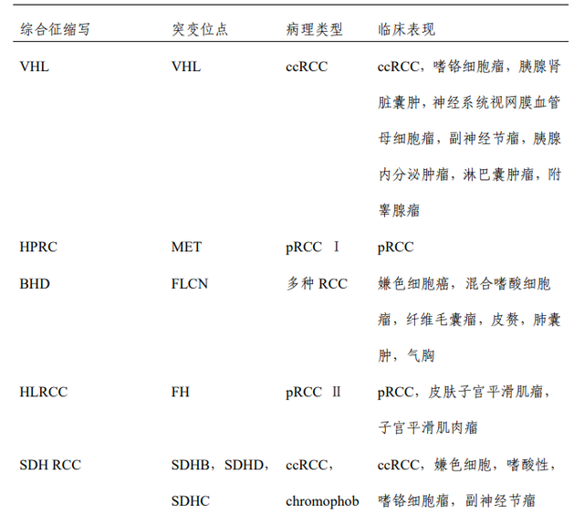 什么是嫌色细胞癌，什么叫嫌色细胞癌（肾癌的遗传性因素、分类与临床表现）