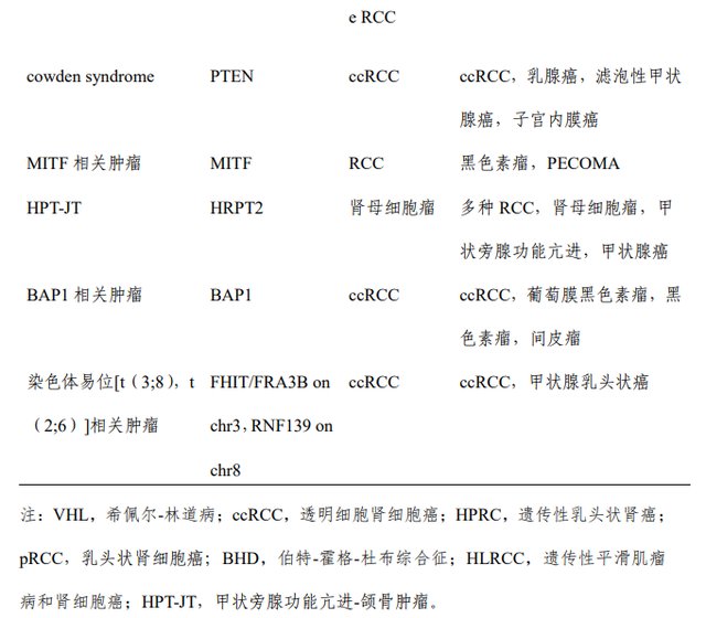 什么是嫌色细胞癌，什么叫嫌色细胞癌（肾癌的遗传性因素、分类与临床表现）