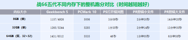 电脑可以加装运行内存条吗，电脑运行时可以加内存条吗（64GB的双通道内存有什么用）