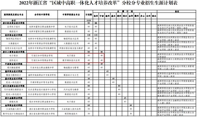 慈溪行知职高，慈溪行知职高录取分数线2022（慈溪这所职校入选省“区域中高职一体化人才培养改革”试点学校名单）