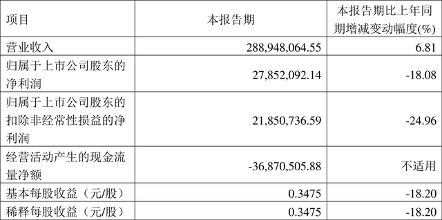 乐鑫科技股票，乐鑫科技什么时候上市 乐鑫科技影子股有哪些