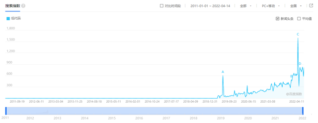 百度指数关键词添加，如何添加百度指数（可能不是数据分析师——体验Amazon）