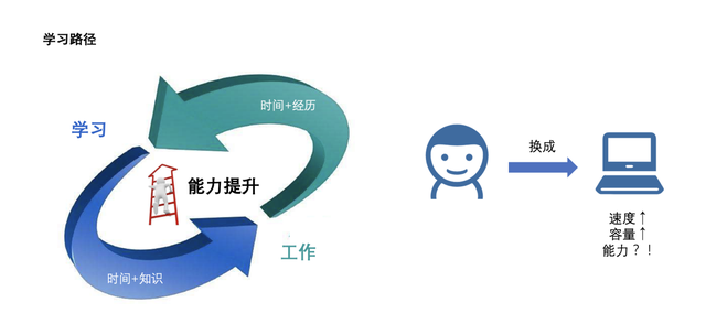 百度指数关键词添加，如何添加百度指数（可能不是数据分析师——体验Amazon）