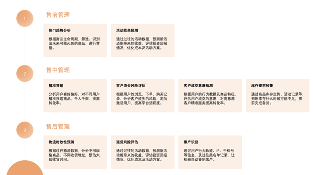 百度指数关键词添加，如何添加百度指数（可能不是数据分析师——体验Amazon）