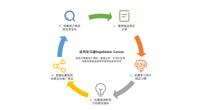 百度指数关键词添加，如何添加百度指数（可能不是数据分析师——体验Amazon）