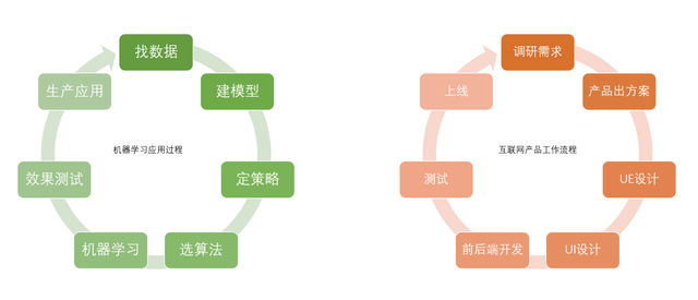 百度指数关键词添加，如何添加百度指数（可能不是数据分析师——体验Amazon）