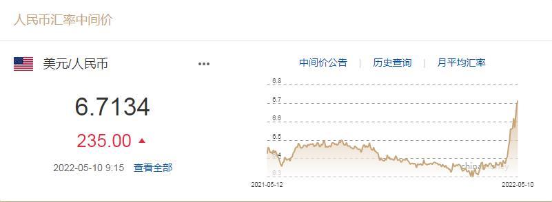 人民币转美金(国内怎么收美元)