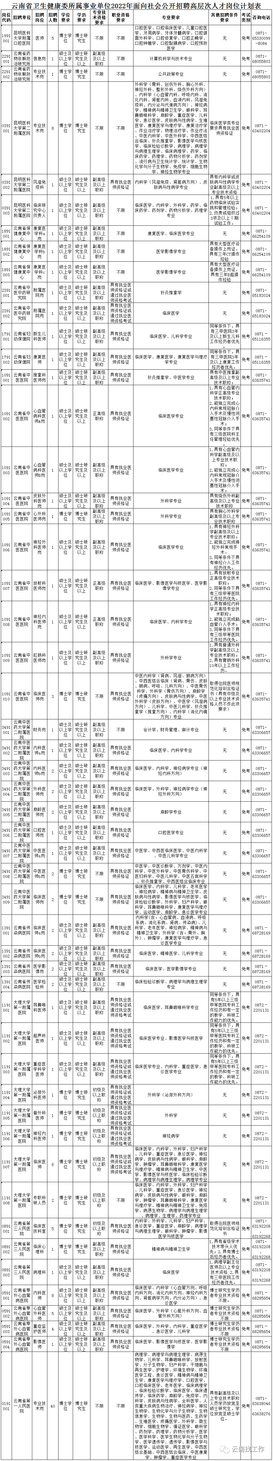 大理州事业单位招聘（编制来了）