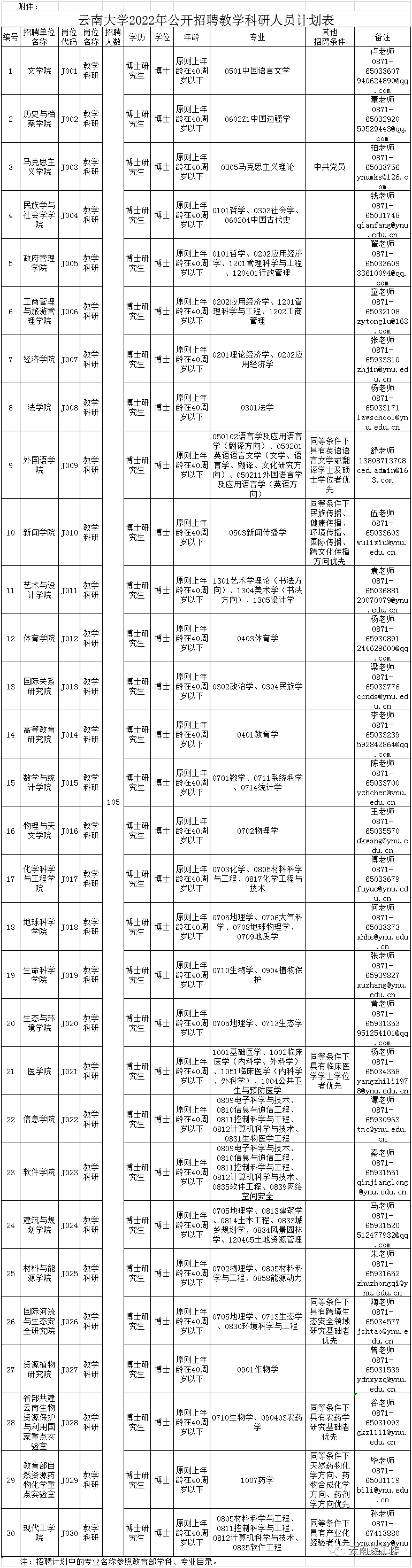 德宏州事业单位（编制来了）