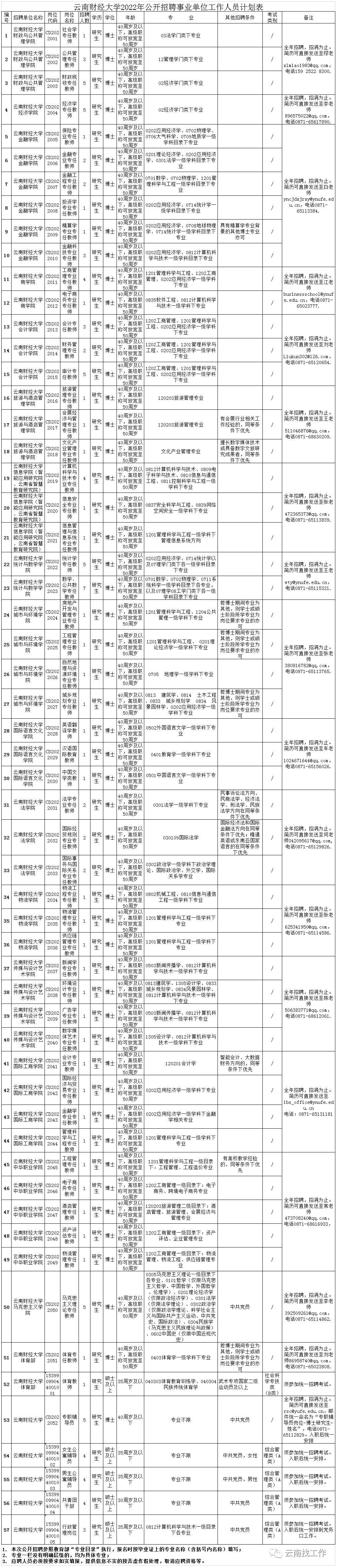 大理州事业单位招聘（编制来了）