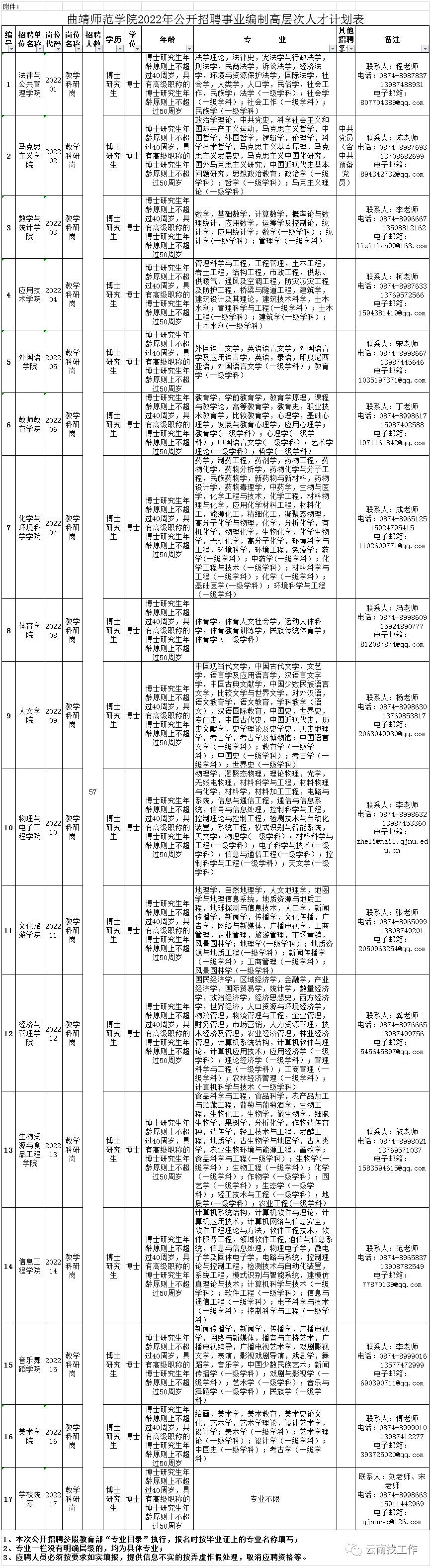 大理州事业单位招聘（编制来了）