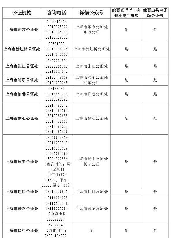 法人资格证明书怎么开，法人资格证明书怎么办理（市民、企业可以这样获取公证服务）