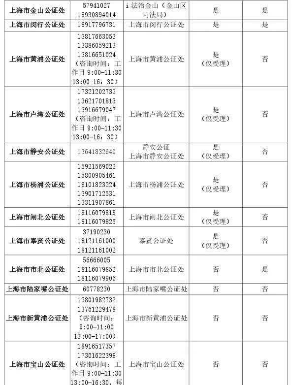 法人资格证明书怎么开，法人资格证明书怎么办理（市民、企业可以这样获取公证服务）