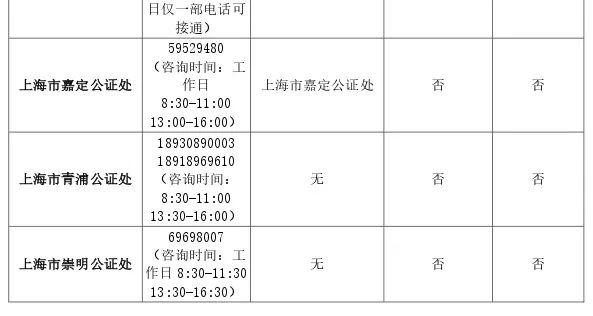 法人资格证明书怎么开，法人资格证明书怎么办理（市民、企业可以这样获取公证服务）