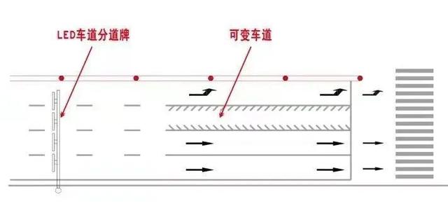 可变导向车道线，可变导向车道线怎么走（为什么要设置可变车道）