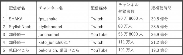 游戏直播怎么赚钱(做直播平台需要什么资质)