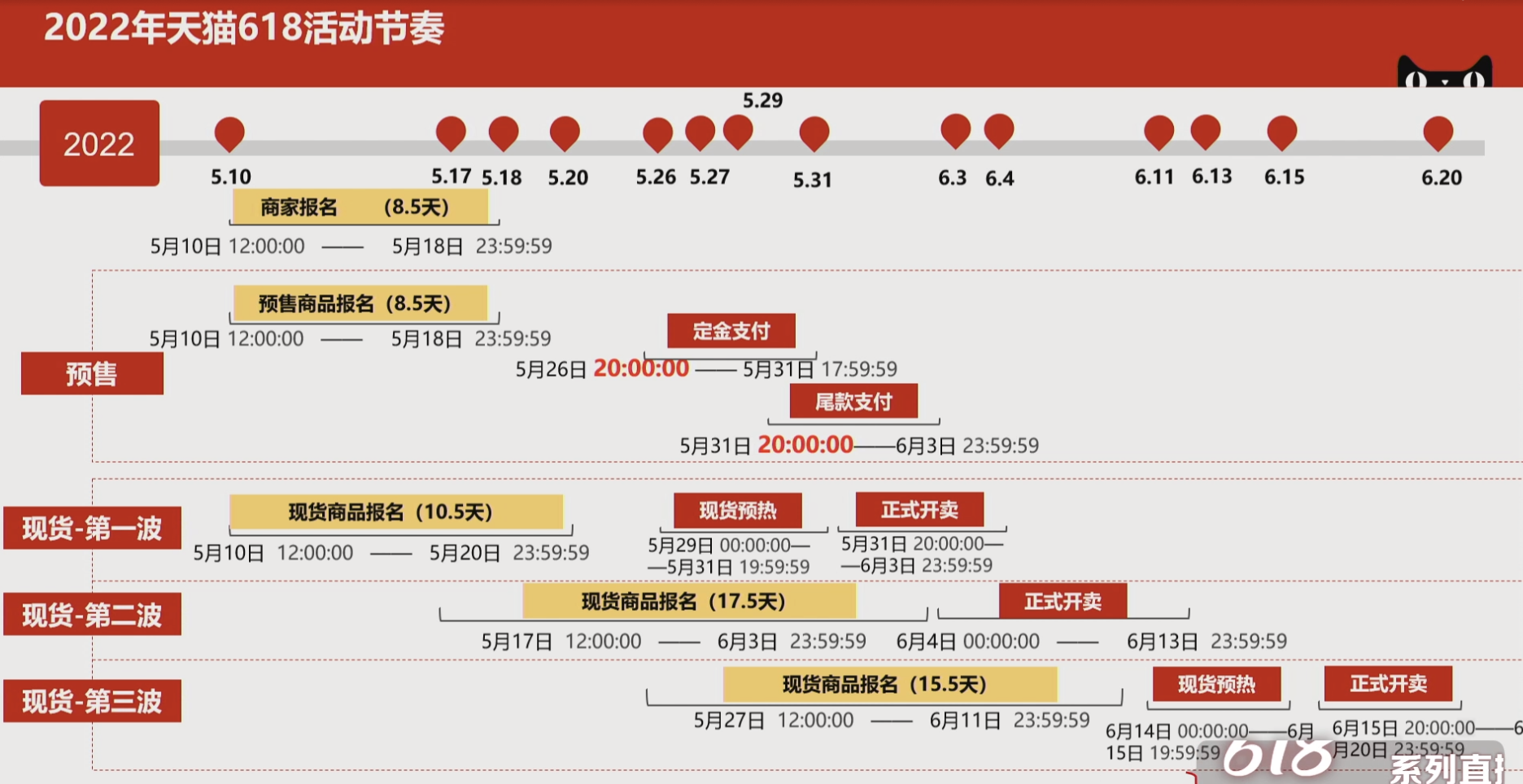 18和双十一哪个优惠力度大(一年中什么时候买手机最便宜)"
