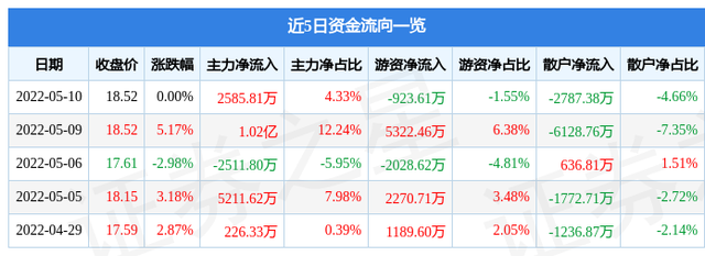 601607股票（&amp;lt;601607&amp;gt;5月11日9点40分封涨停板）