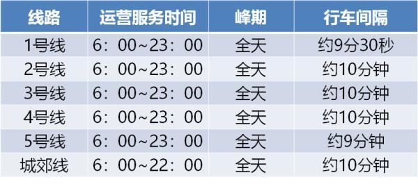 郑州出租车价格，郑州出租车收费标准20公里（郑州公交、地铁、出租车均已恢复运营）