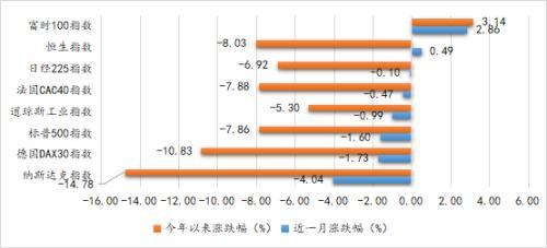 2022年4月18日A股港股美股正常开市吗，港股 a股 美股开市和收市时间（2022年5月宏观与大类资产配置报告）