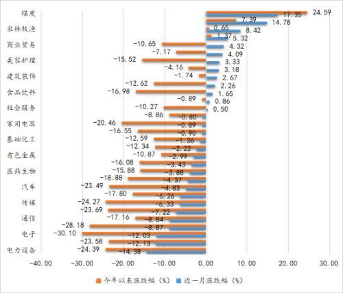 2022年4月18日A股港股美股正常开市吗，港股 a股 美股开市和收市时间（2022年5月宏观与大类资产配置报告）