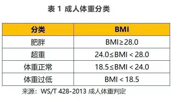 90公分等于多少厘米，腰90公分等于多少厘米（5.11世界防治肥胖日）