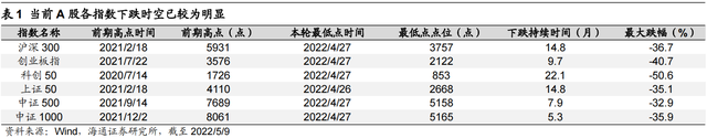 上证50是什么意思，上证50和沪深300哪个好（科创50性价比高）