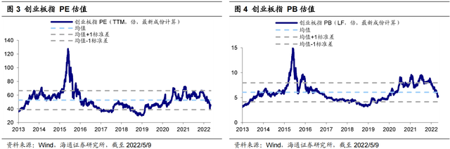 上证50是什么意思，上证50和沪深300哪个好（科创50性价比高）