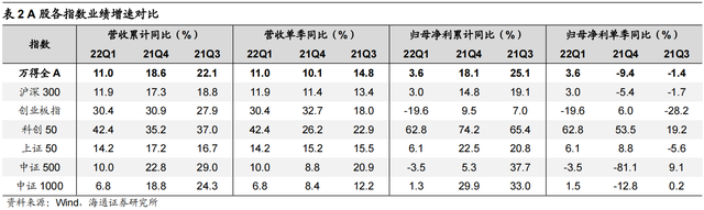 上证50是什么意思，上证50和沪深300哪个好（科创50性价比高）