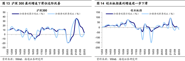 上证50是什么意思，上证50和沪深300哪个好（科创50性价比高）