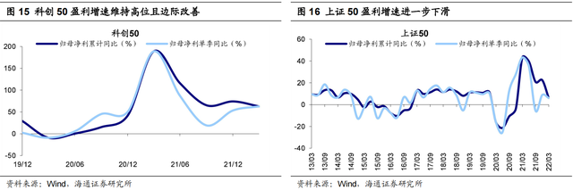 上证50是什么意思，上证50和沪深300哪个好（科创50性价比高）