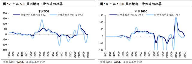 上证50是什么意思，上证50和沪深300哪个好（科创50性价比高）