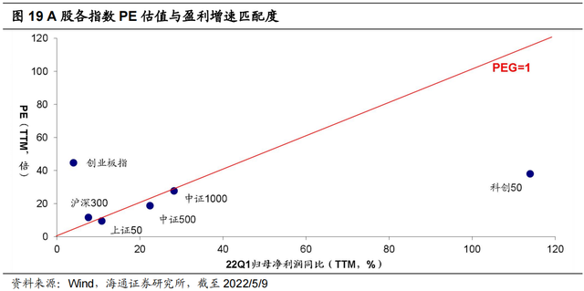 上证50是什么意思，上证50和沪深300哪个好（科创50性价比高）