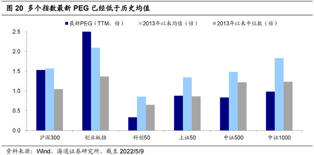 上证50是什么意思，上证50和沪深300哪个好（科创50性价比高）