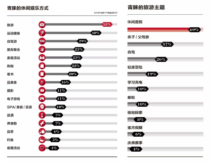 自由时代（精致露营）