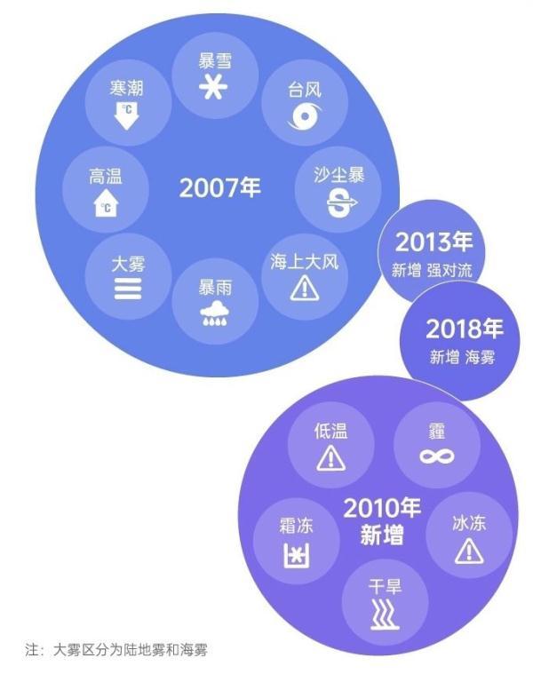 暴雨预警一二三四级，暴雨分为几个等级从大到小排序（如何看懂气象预警信号、做好防范）