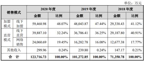 茶叶上市公司有哪几家，茶叶上市公司有哪些（八马茶业折戟创业板背后）