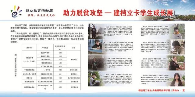 职教助推脱贫攻坚，助力脱贫攻坚——建档立卡学生成长展